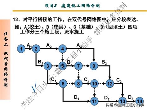 要進圖|工程必備，項目管理進度網絡圖繪製軟體